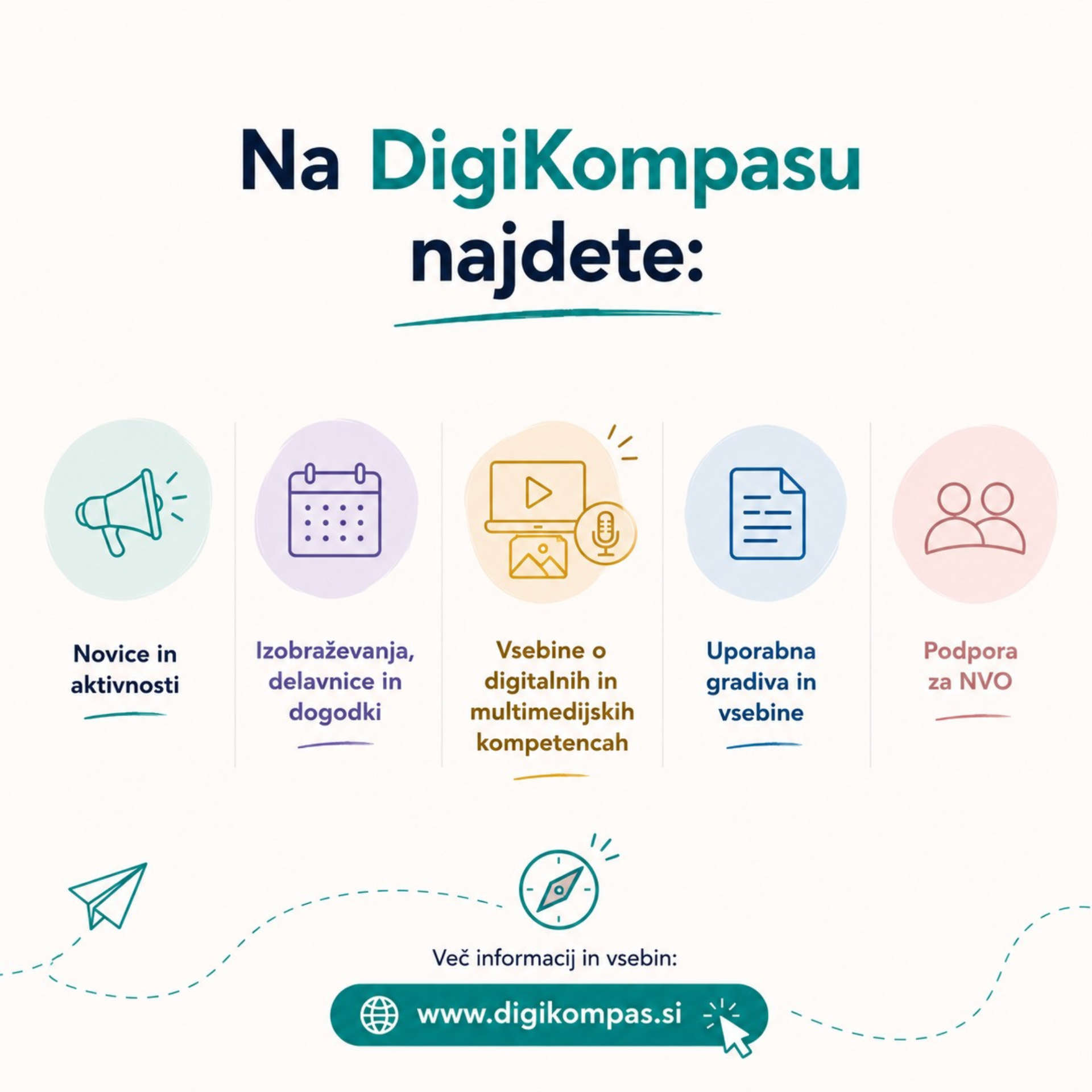 DigiKompas